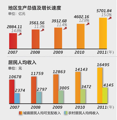 湖南人口_2017年湖南人口大数据分析 常住人口增加38万 出生人口减少1.5万(2)