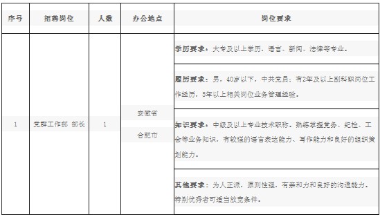 中铁上海工程局三分公司招聘党群工作部部长公