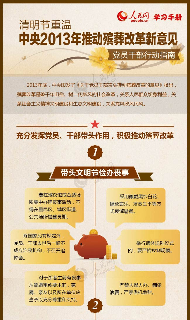                                                                         第6期                            学习手册：清明节重温中央2013年推动殡葬改革新意见                                                                            　　2013年底，中央印发了《关于党员干部带头推动殡葬改革的意见》指出，殡葬改革是破千年旧俗、树一代新风的社会改革，关系人民群众切身利益，关系社会主义精神文明建设和生态文明建设，关系党风政风民风。                                                                                                                   分享到：                                                        留言                    