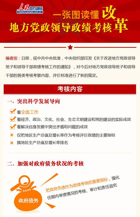                                                                         第1期                            学习手册：一张图读懂地方党政领导政绩考核改革                                                                            　　日前，经中共中央批准，中央组织部印发《关于改进地方党政领导班子和领导干部政绩考核工作的通知》，对今后对地方党政领导班子和领导干部的各类考核考察内容、评价标准进行了新的规定。                                                                                                                   分享到：                                                        留言                    