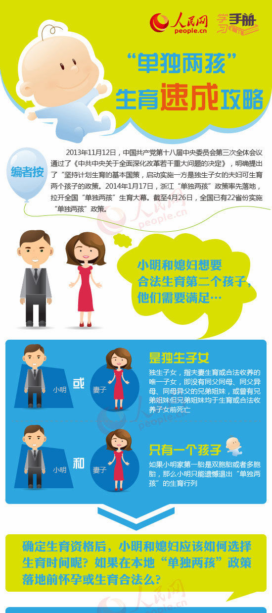                                                                         第8期                            学习手册：“单独两孩”生育速成攻略                                                                            　　2013年11月12日，中国共产党第十八届中央委员会第三次全体会议通过了《中共中央关于全面深化改革若干重大问题的决定》，明确提出了“坚持计划生育的基本国策，启动实施一方是独生子女的夫妇可生育两个孩子的政策。2014年1月17日，浙江“单独两孩”政策率先落地，拉开全国“单独两孩”生育大幕。截至4月26日，全国已有22省份实施“单独两孩”政策。                                                                                                                   分享到：                                                        留言                    