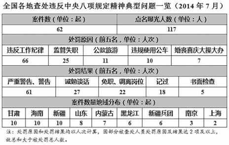 流出人口四项制度_修水县卫计委四制度开展区域协作打击 两非 行为