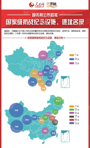                                                                         第15期                            学习手册：首批国家级抗战纪念设施、遗址名录                                                                            　　为隆重纪念中国人民抗日战争暨世界反法西斯战争胜利69周年，经党中央、国务院批准，国务院发出通知，公布第一批80处国家级抗战纪念设施、遗址名录。                                                                                                                   分享到：                                                        留言   