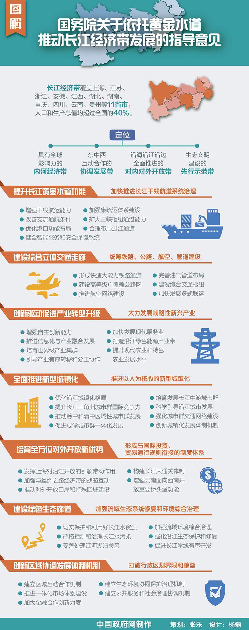 国务院发布关于依托黄金水道推动长江经济带发