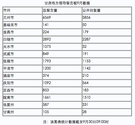 省领导排名_中国各省面积排名