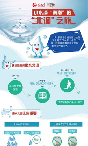                                                                         第16期                            学习手册：聚焦南水北调中线工程                                                                            　　历经50年论证与规划，耗时11年建设与施工，举世瞩目的南水北调中线工程，于2014年12月12日14点32分正式提闸通水。通水时间定在14点32分，代表中线工程的干渠长1432公里。南水北调中线工程正式通水，缓解沿线群众的生产生活用水困难。河南、河北、北京、天津等地的人民群众将畅饮湖北丹江水库优质甘甜的清水。                                                                                                                   分享到：                                                        留言   