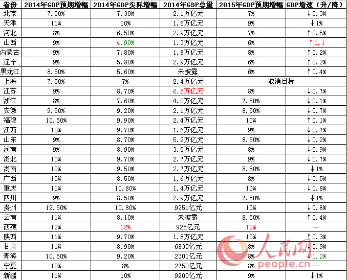 北京历年gdp 对比_中国历年gdp增长率图