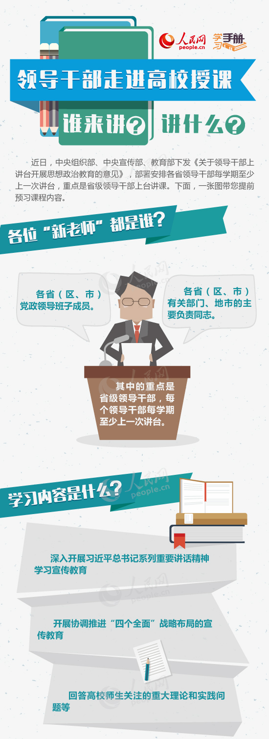                                                                         第20期                            学习手册：领导干部走进高校授课，谁来讲？讲什么？                                                                            　　近日，中央组织部、中央宣传部、教育部下发《关于领导干部上讲台开展思想政治教育的意见》，部署安排各省领导干部每学期至少上一次讲台，重点是省级领导干部上台讲课。一张图带您提前预习课程内容。                                                                                                                   分享到：                                                        留言   