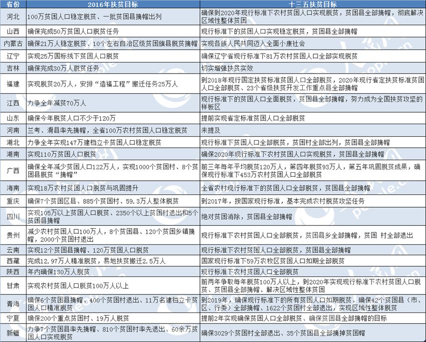 十三五时期农村贫困人口脱贫_脱贫攻坚图片(2)