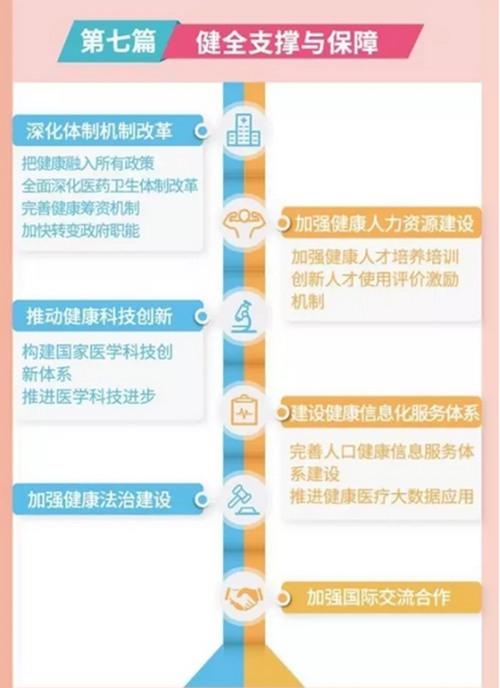 一张图读懂健康中国2030规划纲要