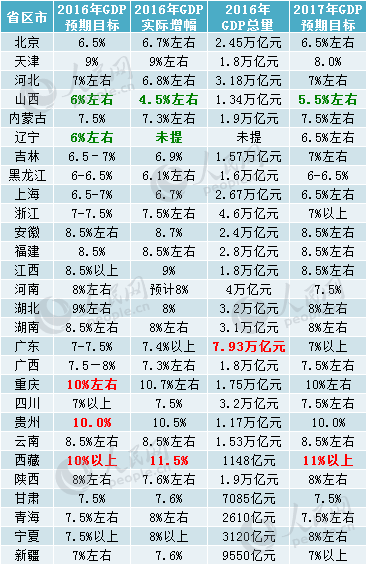 石家庄gdp2011_2016年GDP总值74.4万亿同比增长6.7%