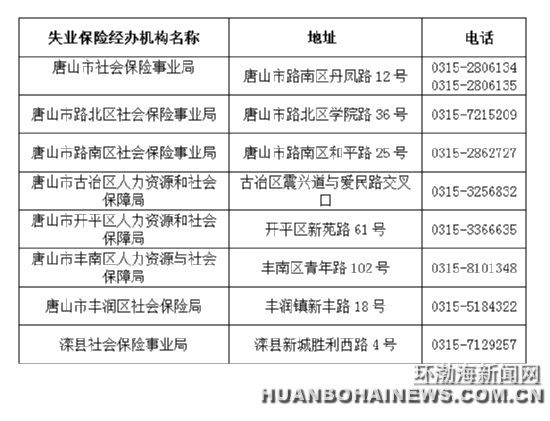 唐山:失业保险参保职工技能提升补贴最高2200
