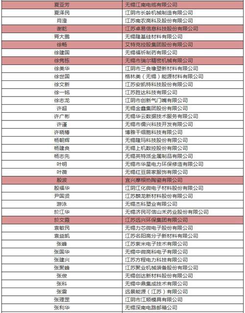 宜兴企业排名_宜兴紫砂壶