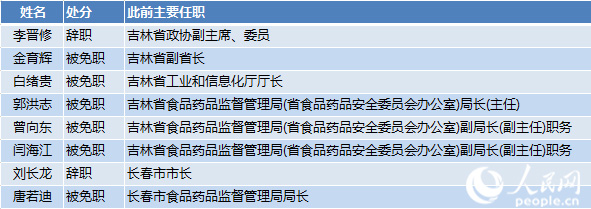 8月人事:江西、青海任命代省长 4名中央干部赴