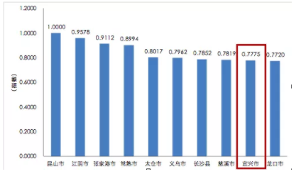 2019年度县域经济_2018年中国县域经济100强研究成果发布