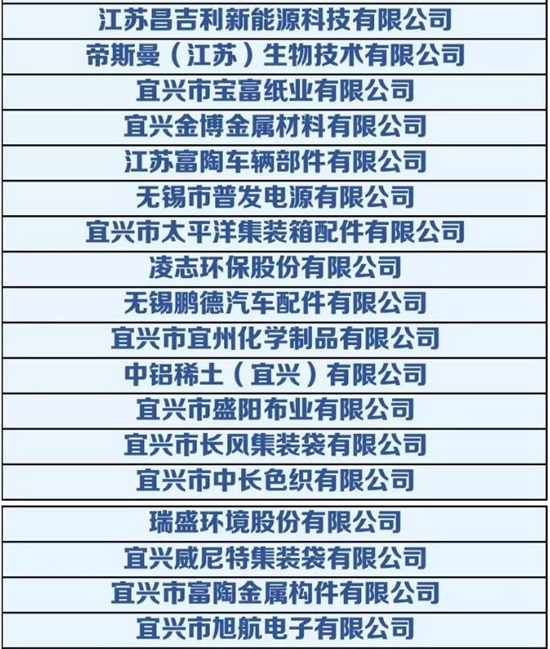 宜兴企业排名_宜兴紫砂壶