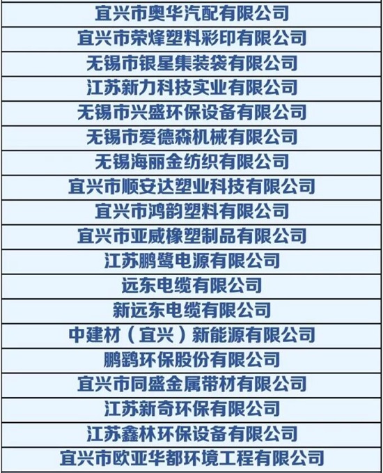 宜兴企业排名_宜兴紫砂壶