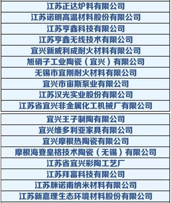 宜兴企业排名_宜兴紫砂壶