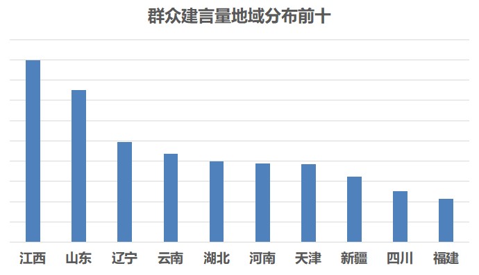 “小妙招”有“年夜聪明” 超6万件建言助力公共机构食堂反食物华侈