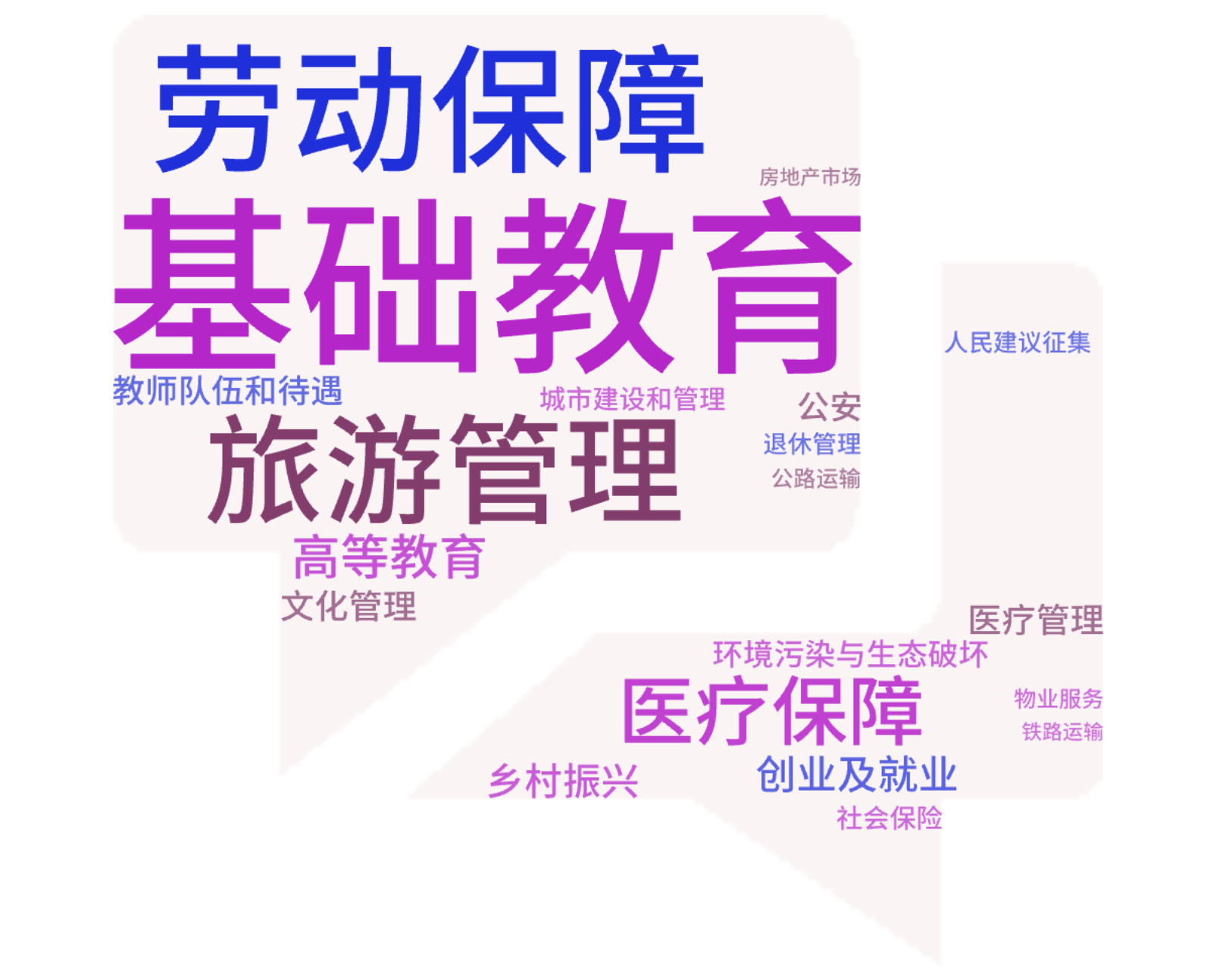 截至发稿前“捎句话”活动中留言话题热度词云图