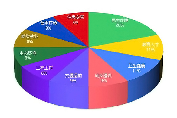 案例领域分布图