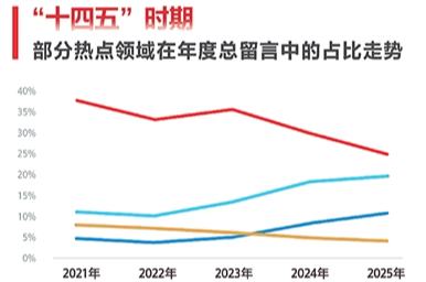 大会报道|推动留言办理从“有回应”向“办得好”转变