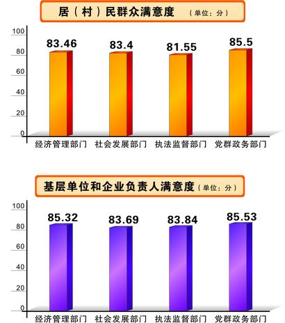 长沙市人口普查具体结束时间_长沙市人口统计图片(3)