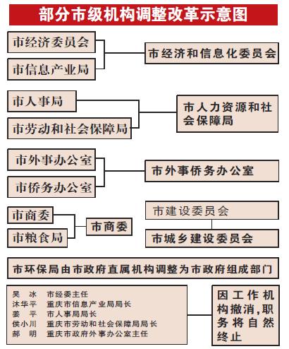 大部制改革 人口_大部制改革(3)