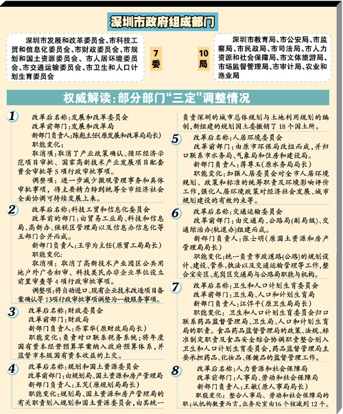 深圳政府部门改革 31个新机构正式挂牌亮相(图