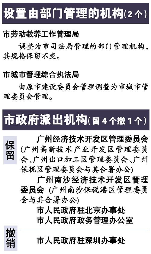 广州机构改革建立9大部门 政府机构将减至40个