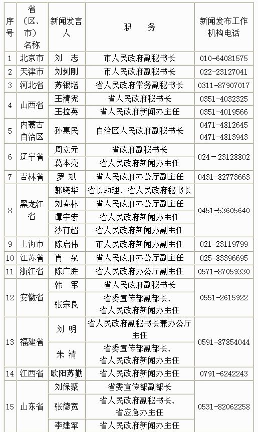 国务院人口普查公告(3)