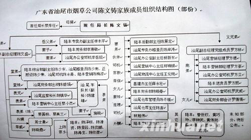 广东汕尾最牛烟草局长被停职并立案 涉天价吃